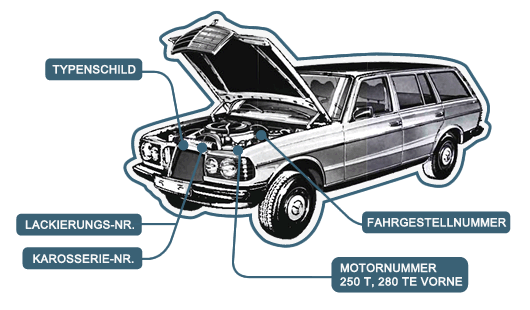 kaufberatung w123